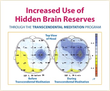 Chart showing TM reduces cortisol by 30%